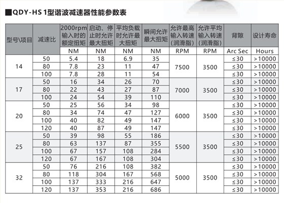 QDY-HS1