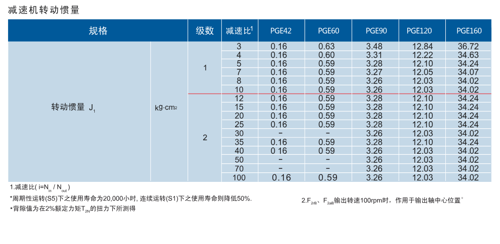 PGE4