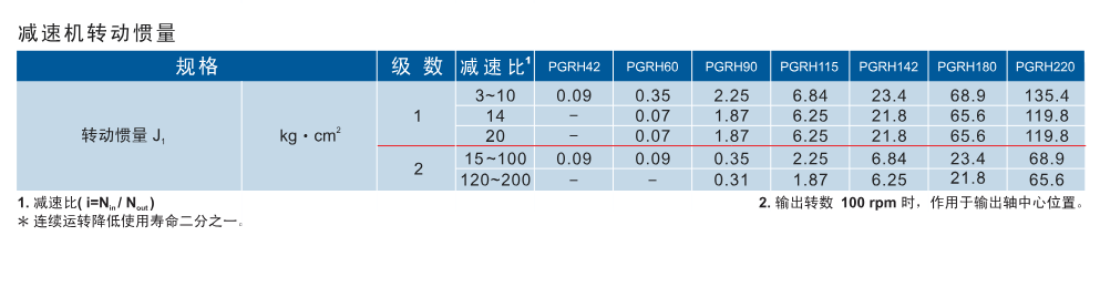 PGHR2