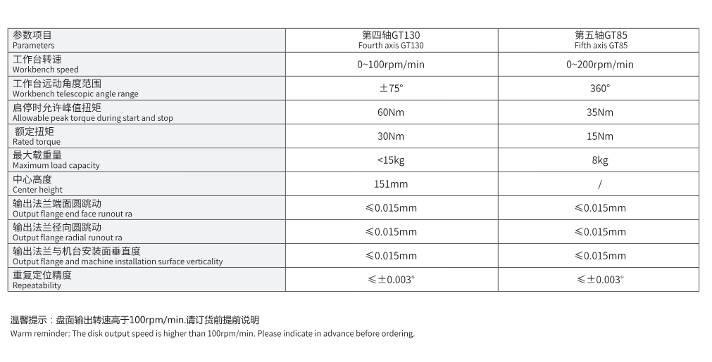 WT200-130-1