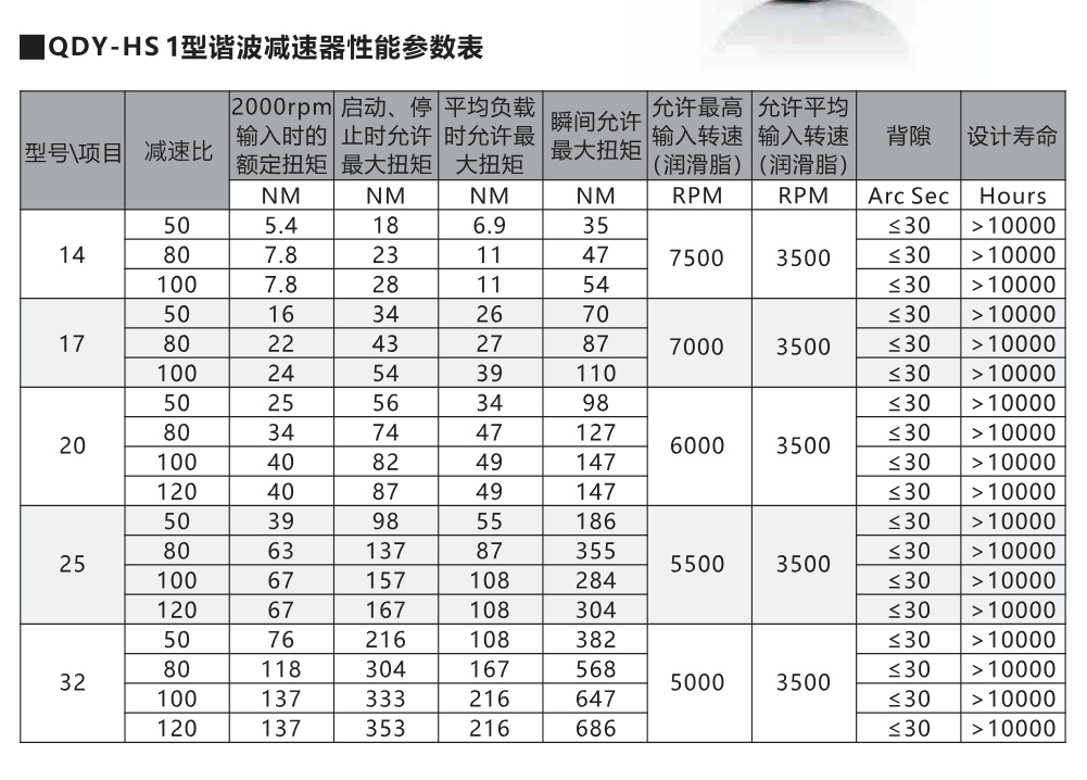QDY-HS1