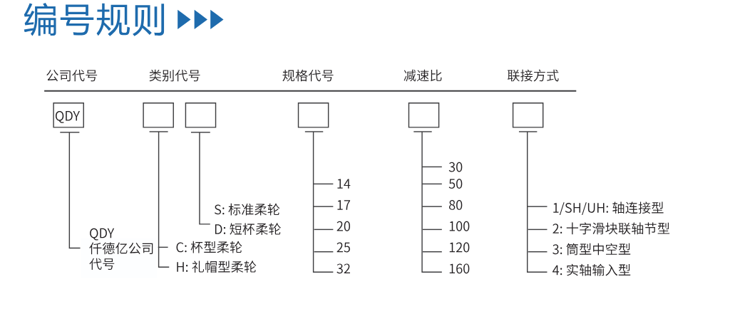 谐波1