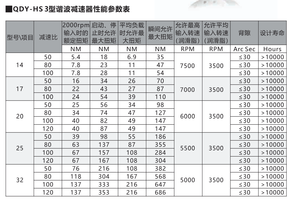 QDY-HS 3