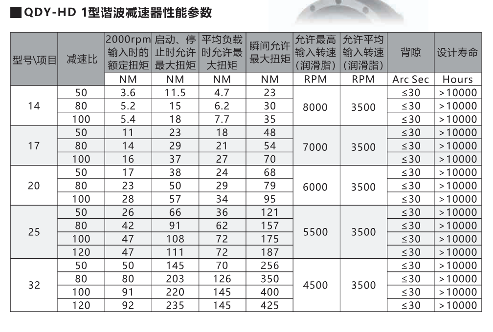 QDY-HD1