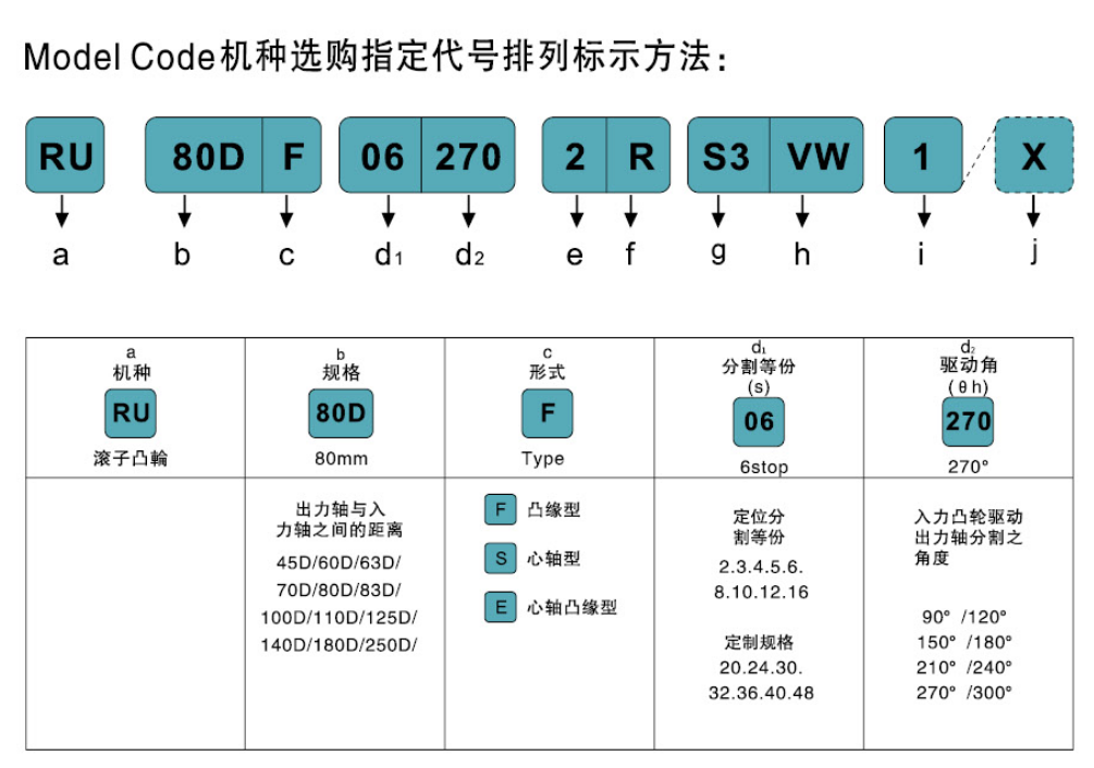 分割器1
