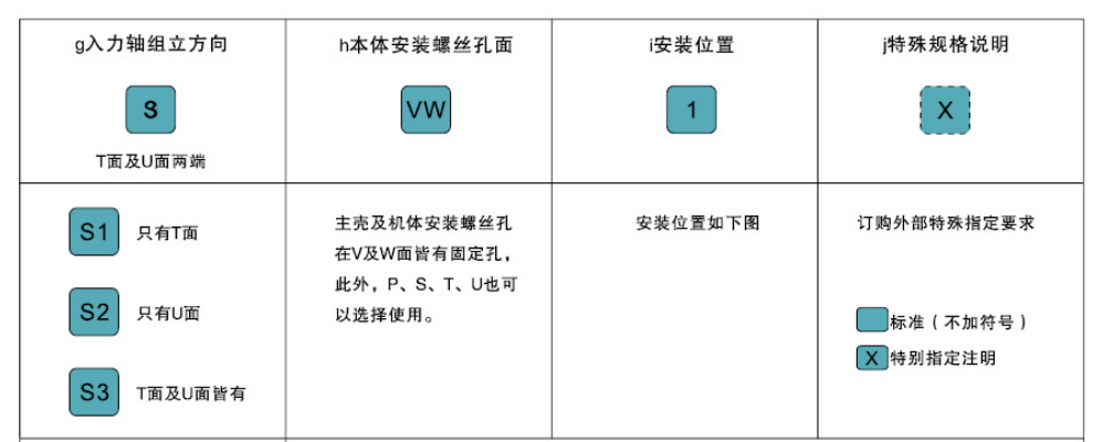 分割器3