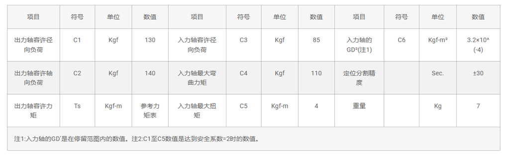 45DF-3