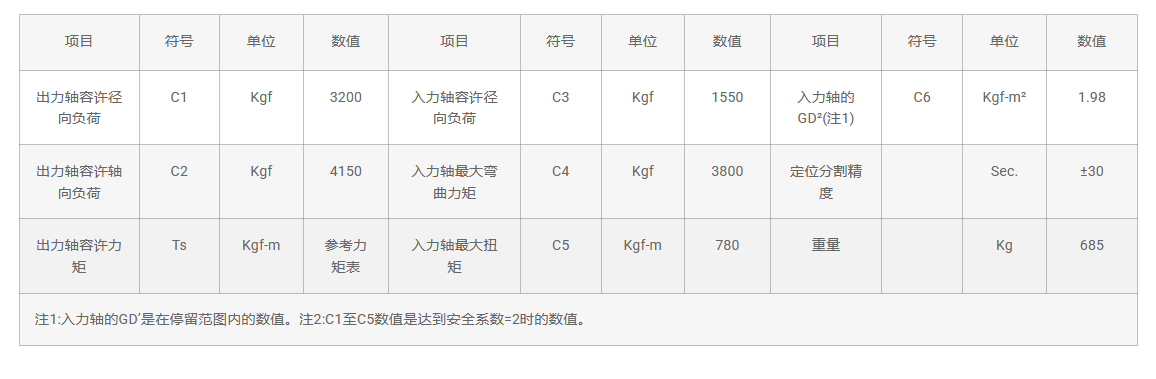 250DF