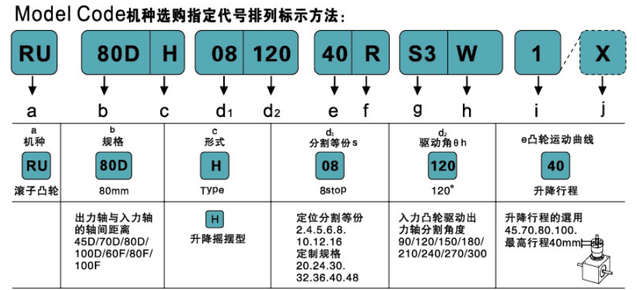 DH1