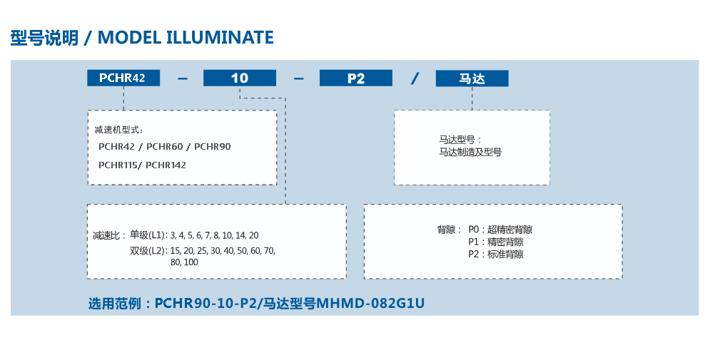 PCHR1