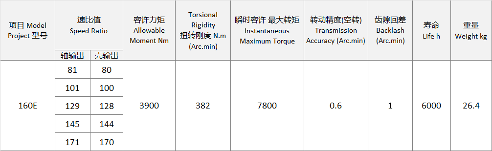 RV160E